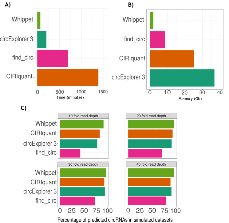 Figure 1—figure supplement 3.