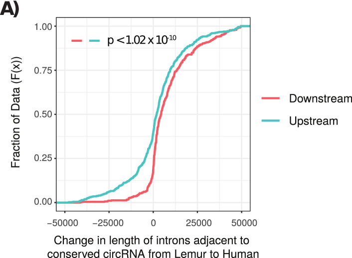 Figure 4—figure supplement 1.