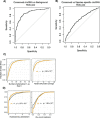 Figure 3—figure supplement 1.