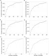 Figure 1—figure supplement 2.