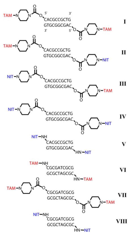 Scheme 3