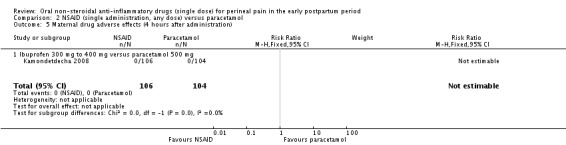 Analysis 2.5