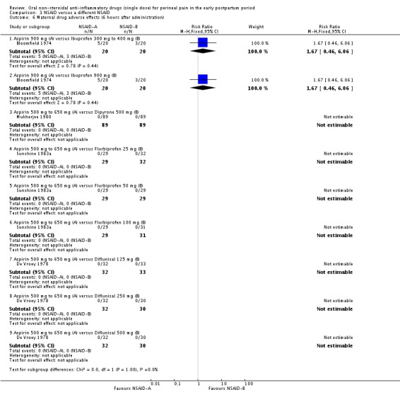 Analysis 3.6