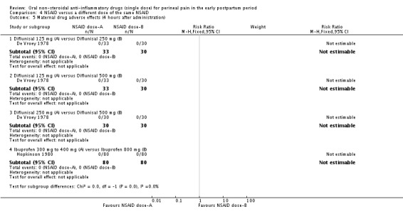 Analysis 4.5