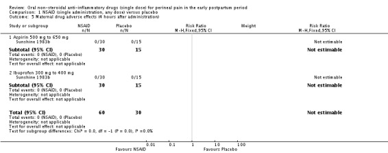 Analysis 1.5