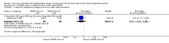 Analysis 4.3