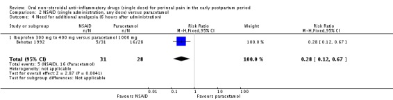 Analysis 2.4