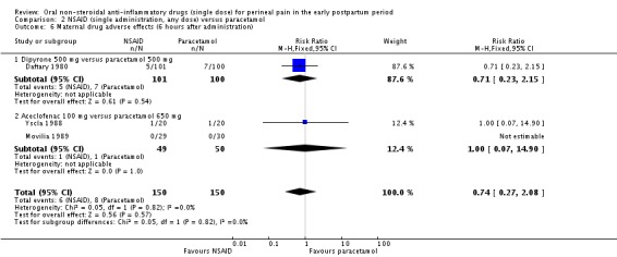 Analysis 2.6