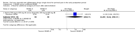 Analysis 3.3