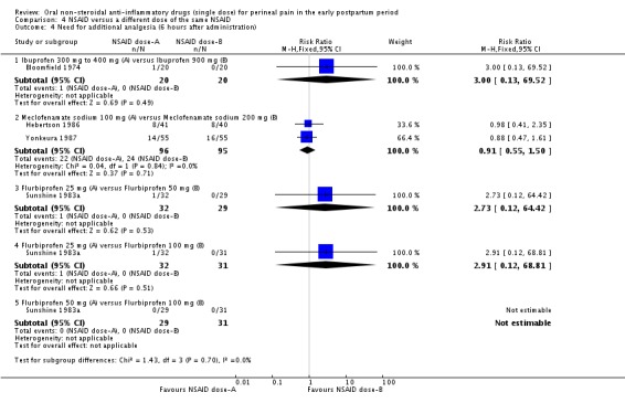 Analysis 4.4