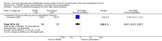 Analysis 2.3