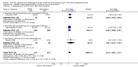 Analysis 2.1