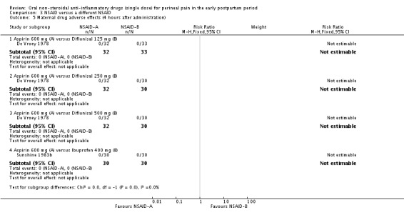 Analysis 3.5