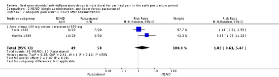 Analysis 2.2