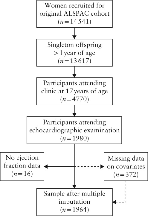 UOG-20128-FIG-0001-b