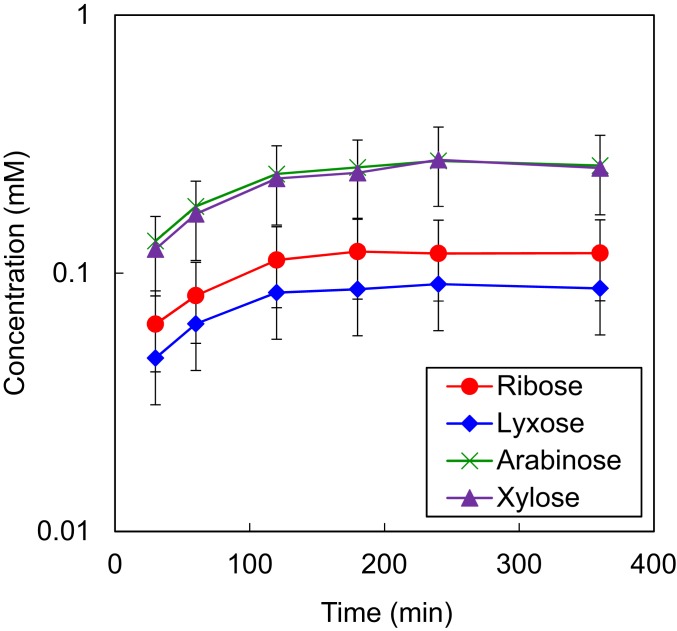 Fig. 6.