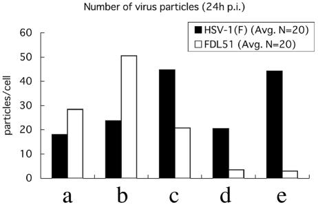 FIG. 8.