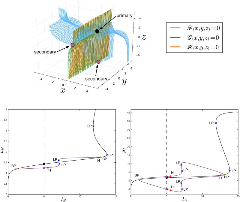 Fig 4