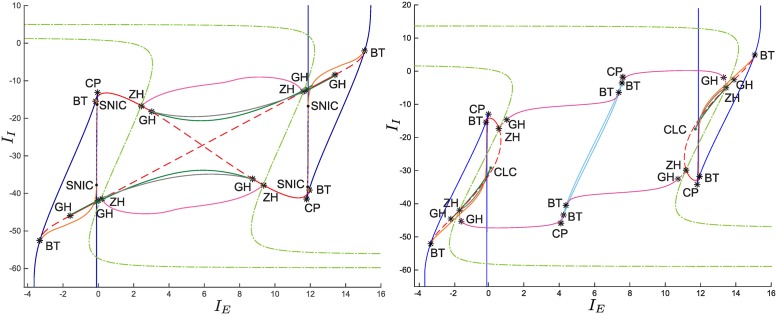 Fig 10