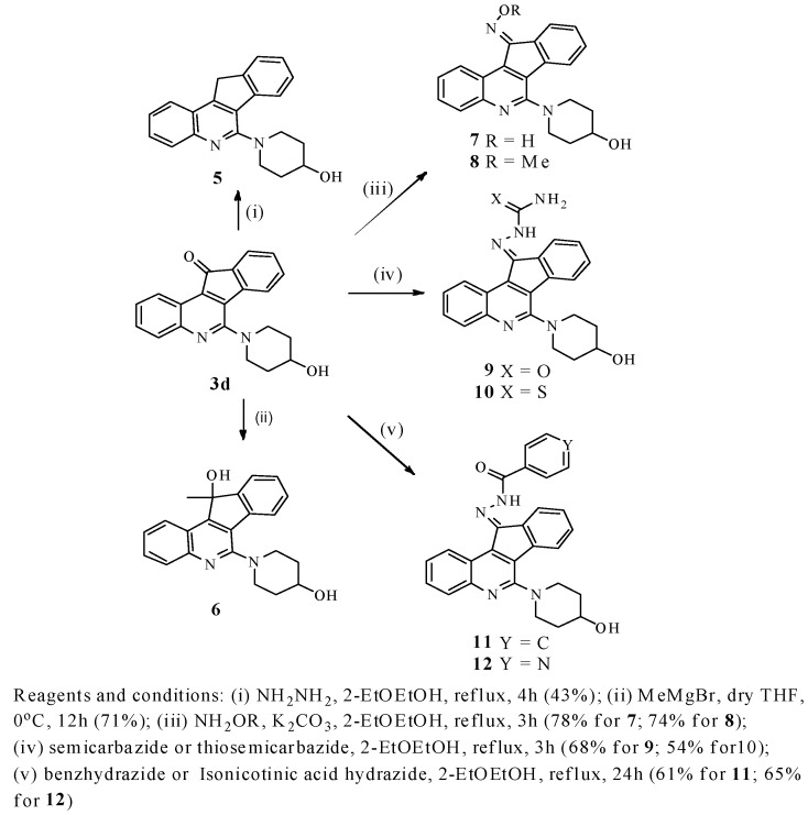 Scheme 2