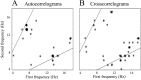 Fig. 10.