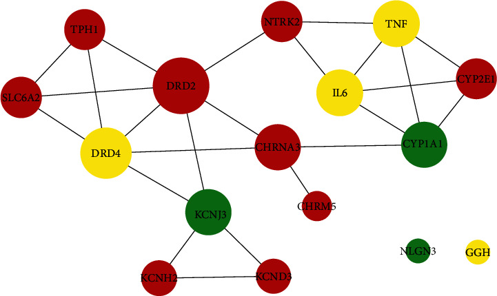 Figure 3