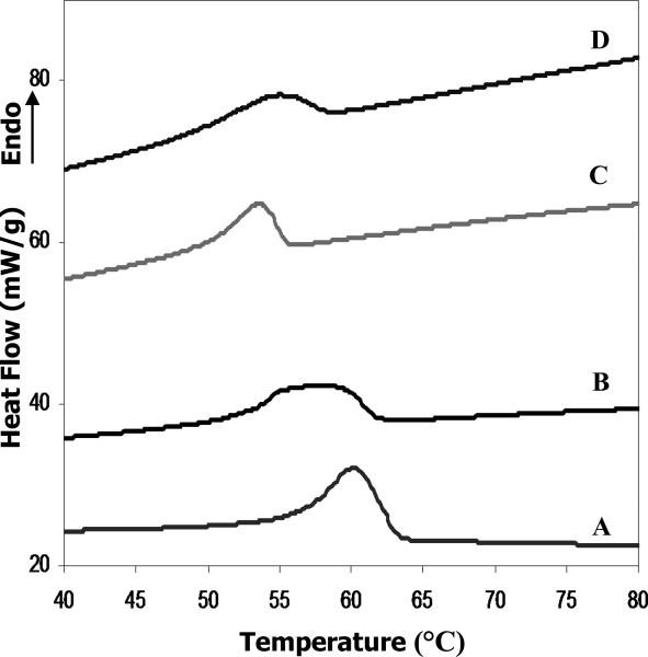 Fig.3