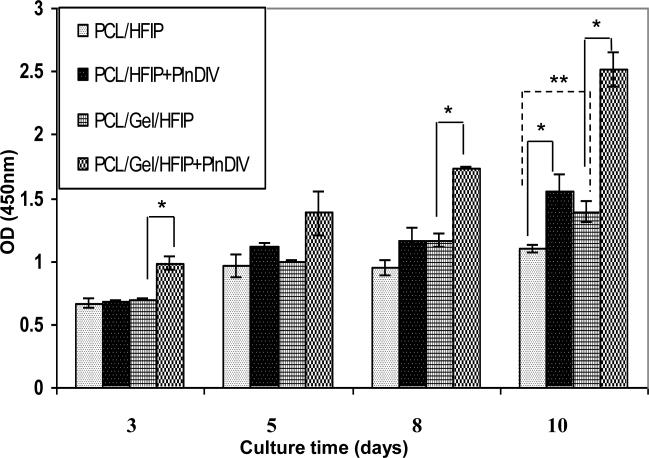 Fig.10