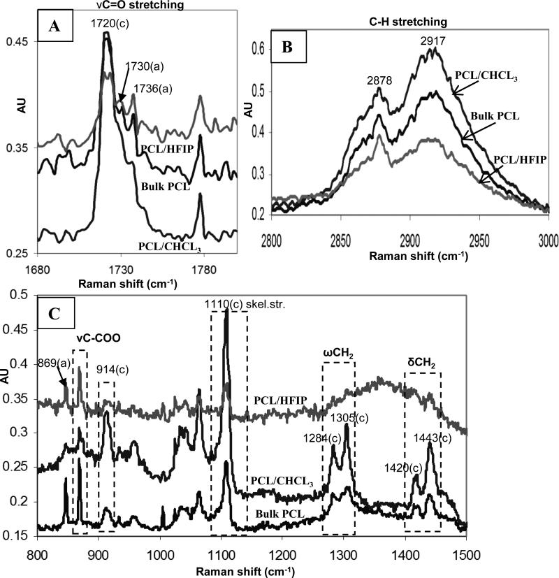 Fig.4