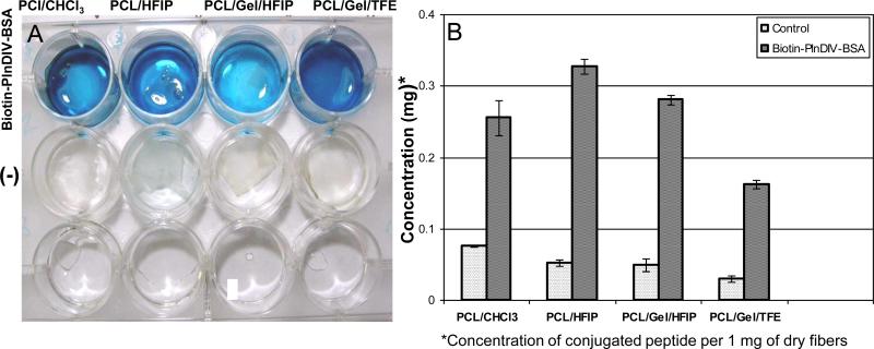 Fig.6