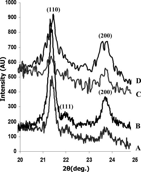 Fig.2