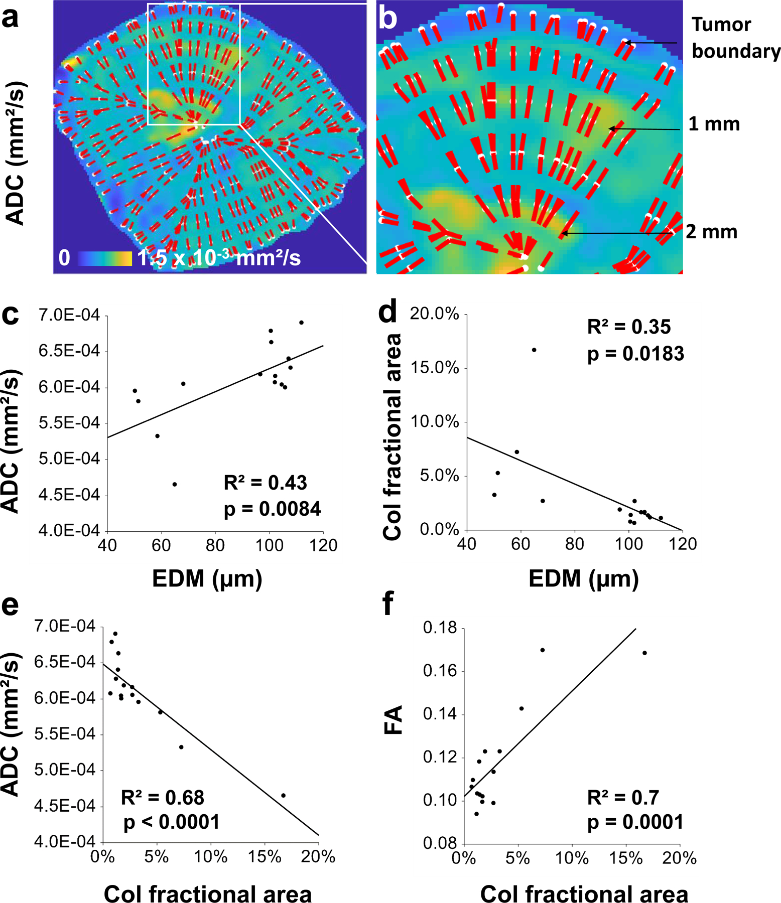 Extended Data Fig. 3