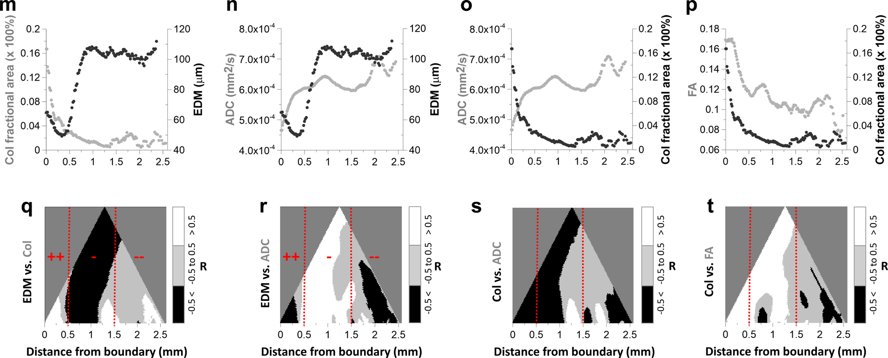 Fig. 3: