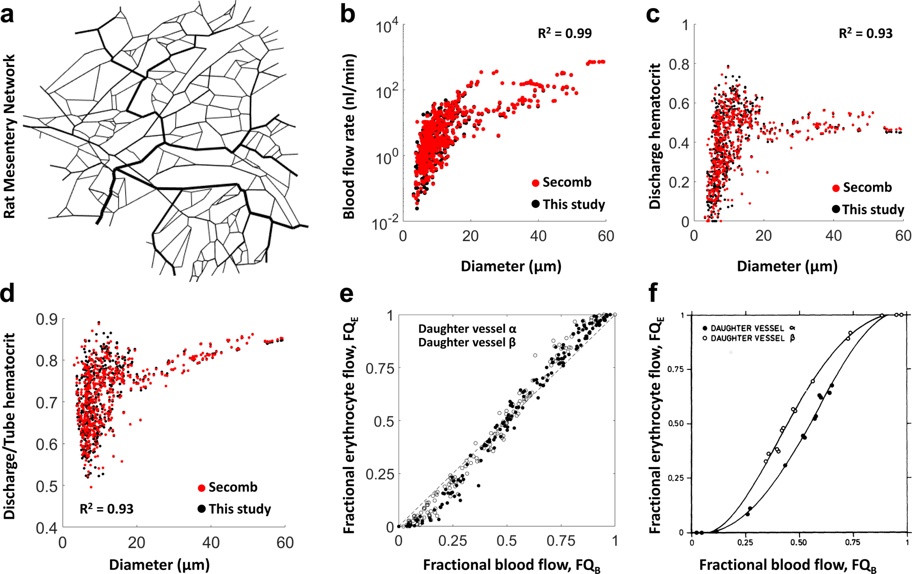 Extended Data Fig. 6