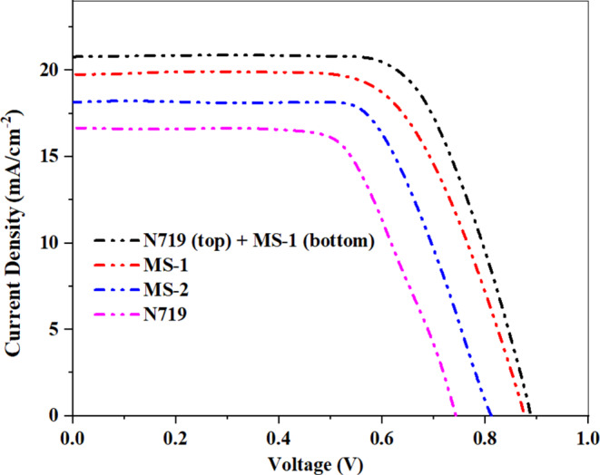 Figure 13