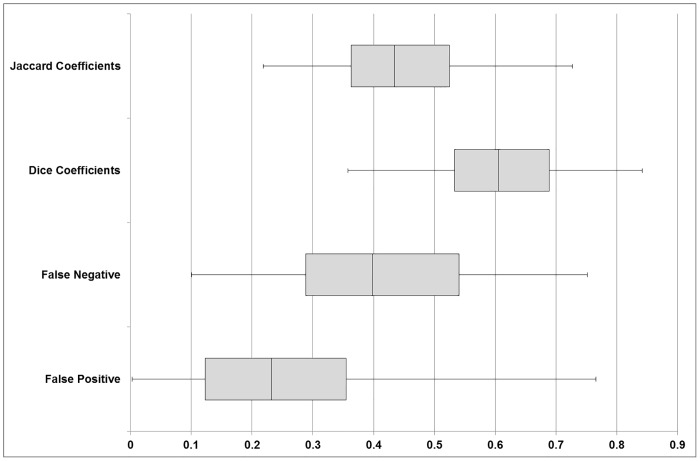 Fig 5