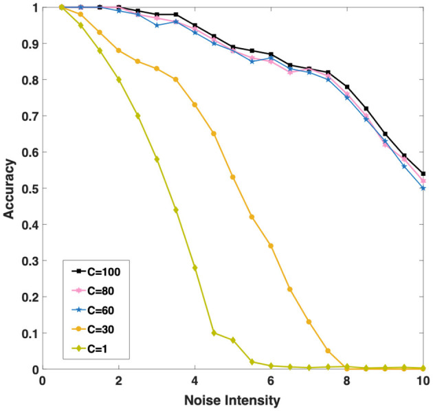 Figure 6