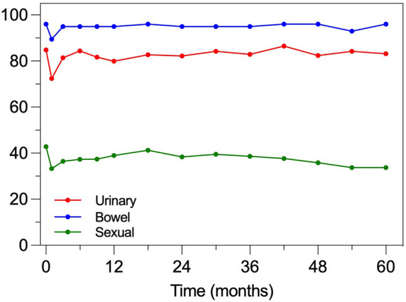 Figure 9