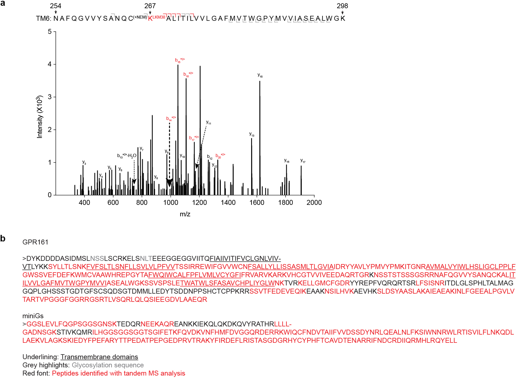 Extended Data Fig. 8