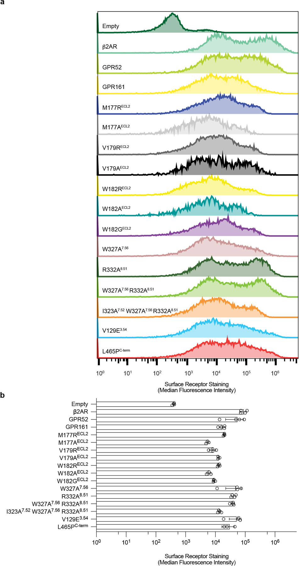 Extended Data Fig. 6