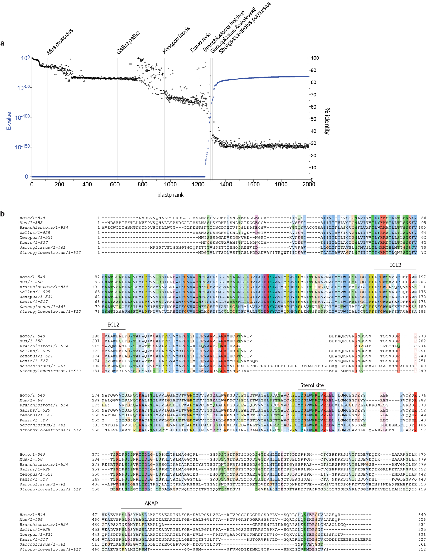 Extended Data Fig. 7