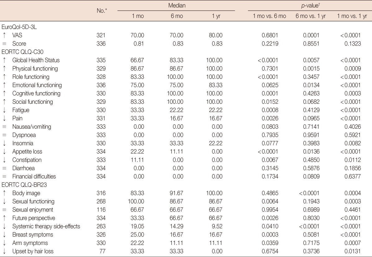 graphic file with name jbc-16-104-i002.jpg