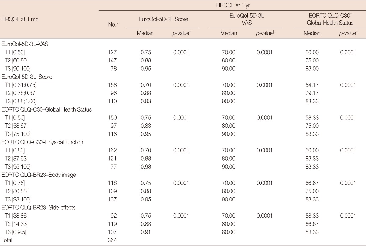 graphic file with name jbc-16-104-i003.jpg