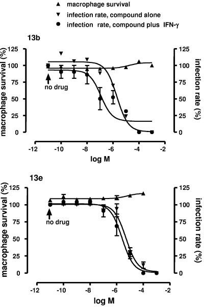 FIG. 2.