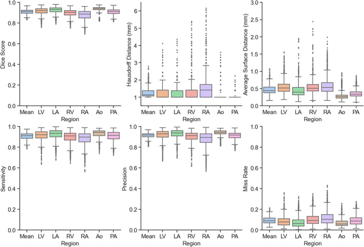 FIGURE 4