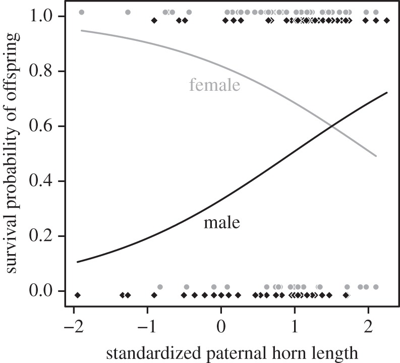 Figure 1.