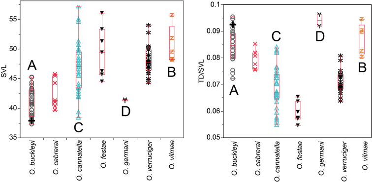 Figure 5.