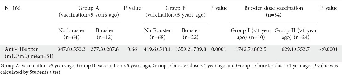 graphic file with name AnnGastroenterol-28-276-g004.jpg