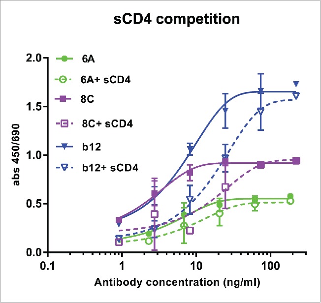 Figure 7.