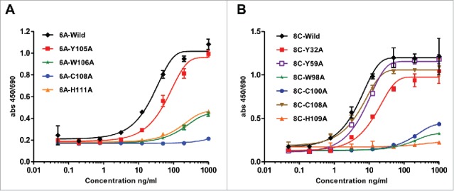 Figure 10.